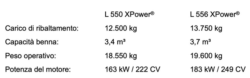Restyling del modello: Liebherr incrementa la potenza nelle pale gommate XPower L 550 e L 556